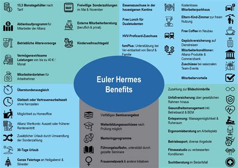 euler hermes employee benefits|euler hermes baltimore md.